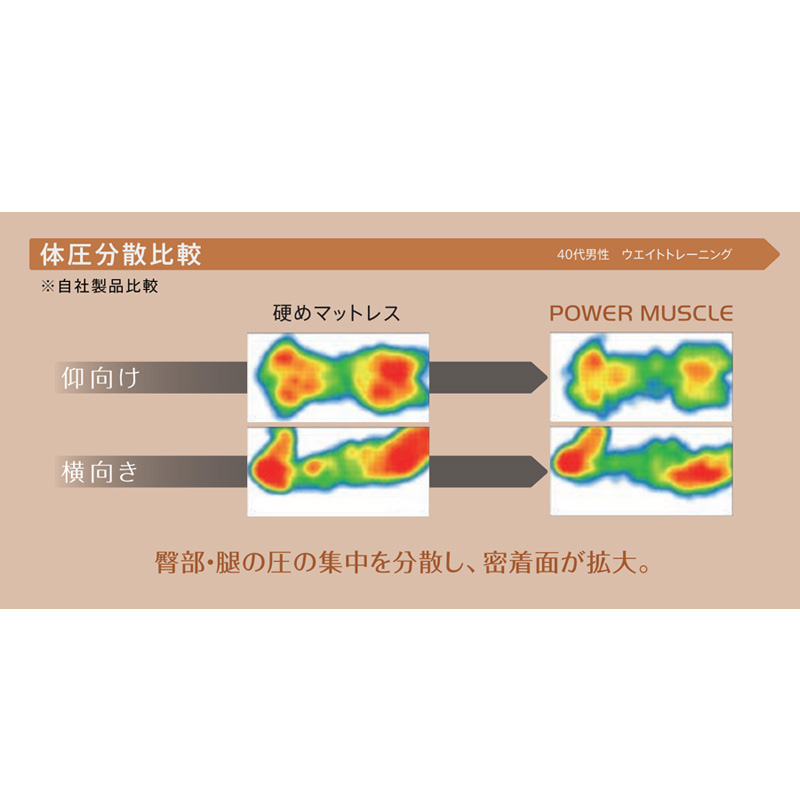 マットレス「POWER MUSCLE(パワーマッスル)」/ダブルサイズ マットレス「POWER MUSCLE(パワーマッスル)」/ダブルサイズ